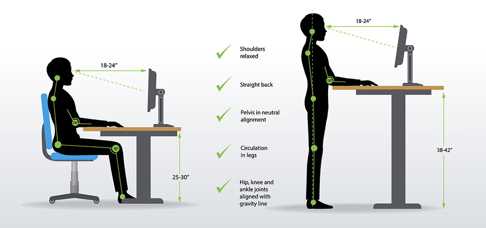 Improving Posture with Standing Desks