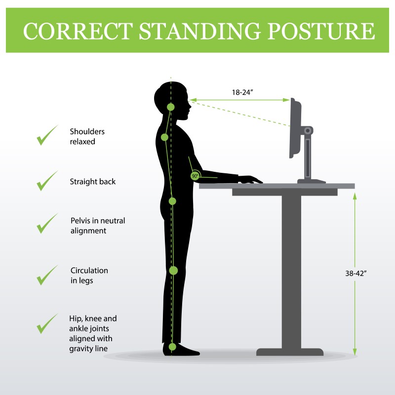 Improving Posture with Standing Desks