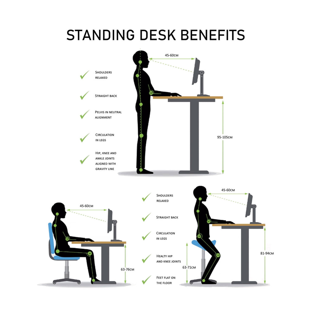 The Benefits of Standing Desks